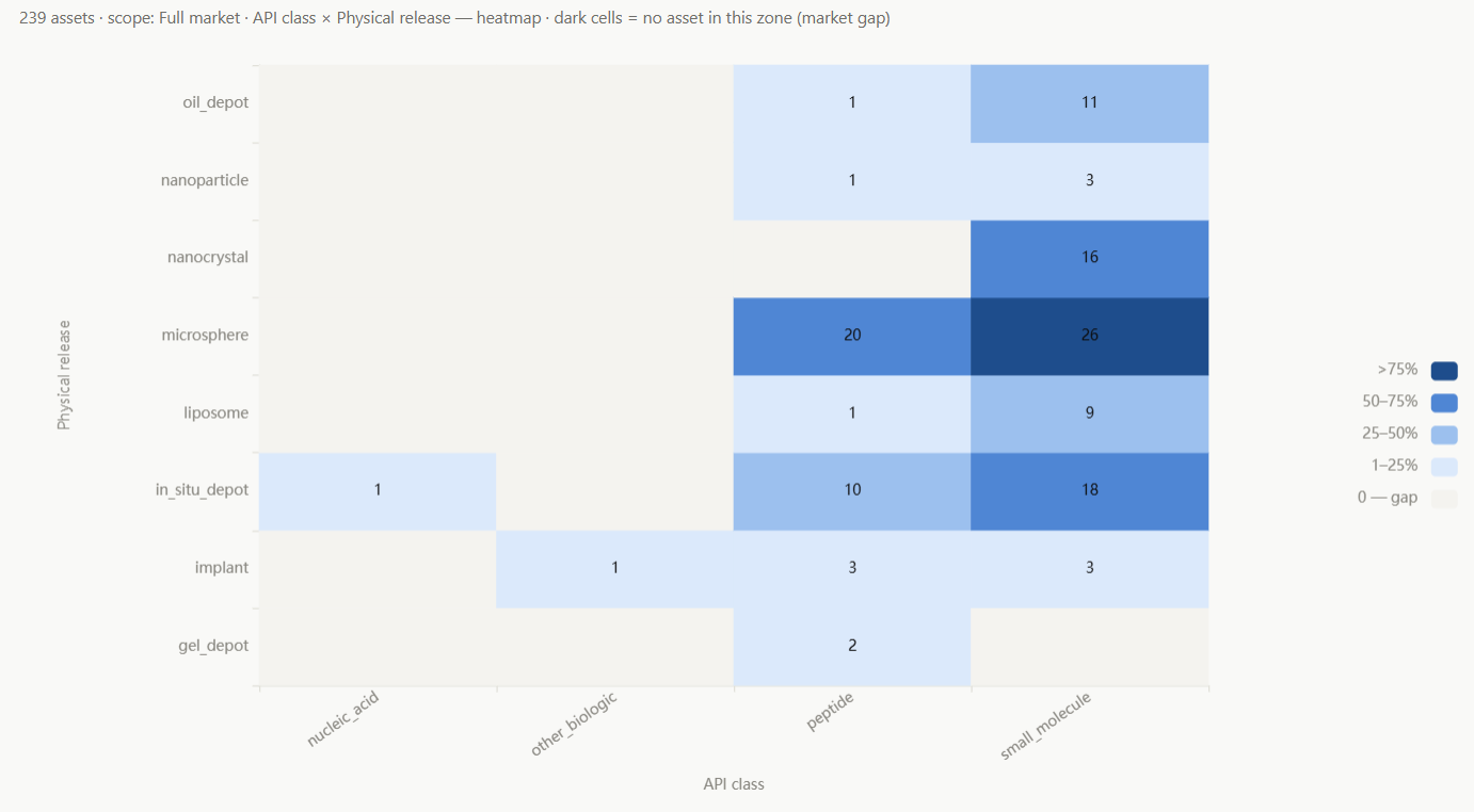 API class by physical release family, heatmap shaded by market share
