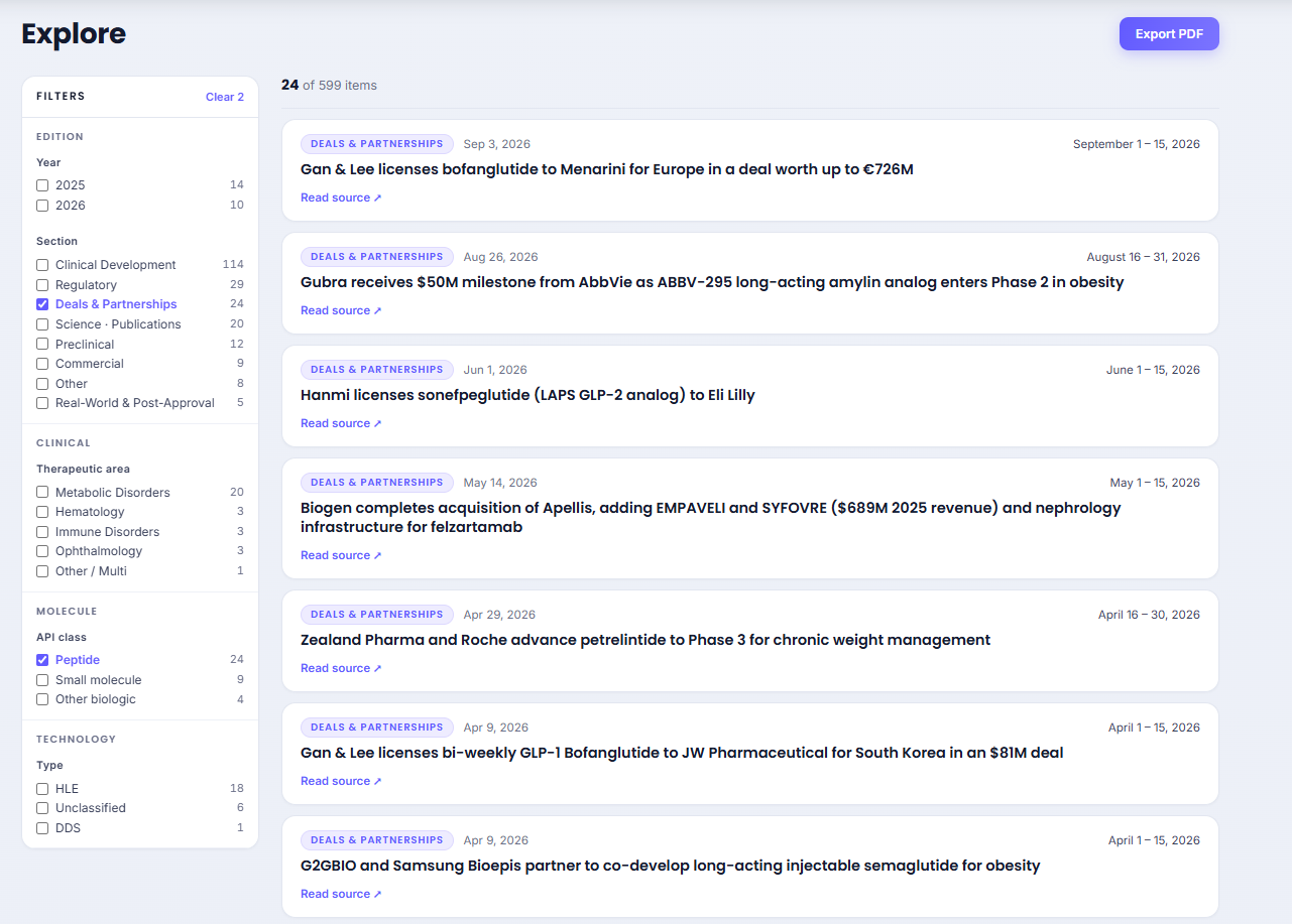 Inbox Explore: every item across periods, filtered by section, therapeutic area, molecule or technology, with PDF export